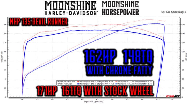 Moonshine Horsepower Chrome Fatty
